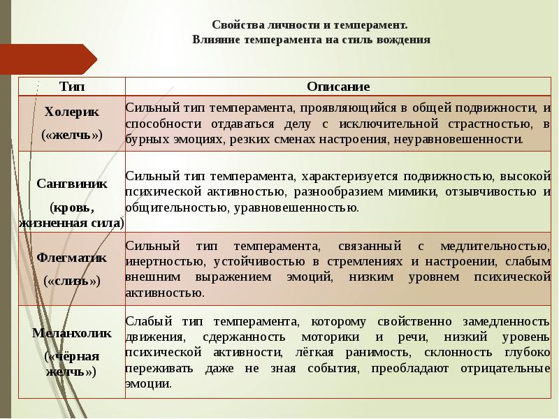 Зависимость темперамента и обучаемости учащегося проект