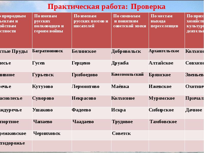 Географические названия имена. Практическая работа название тура стоимость 1 дня.