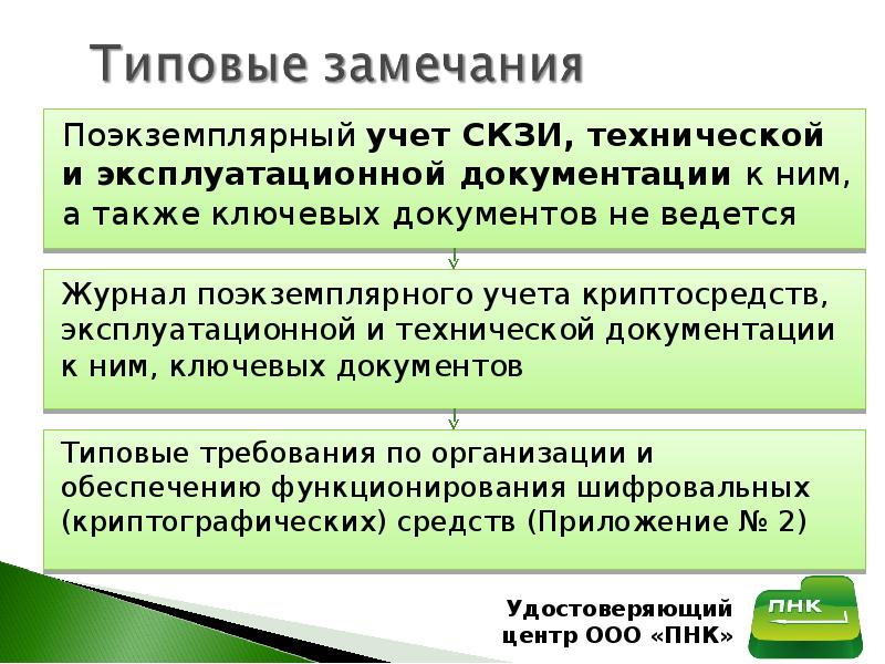 Образец заполнения журнала поэкземплярного учета скзи