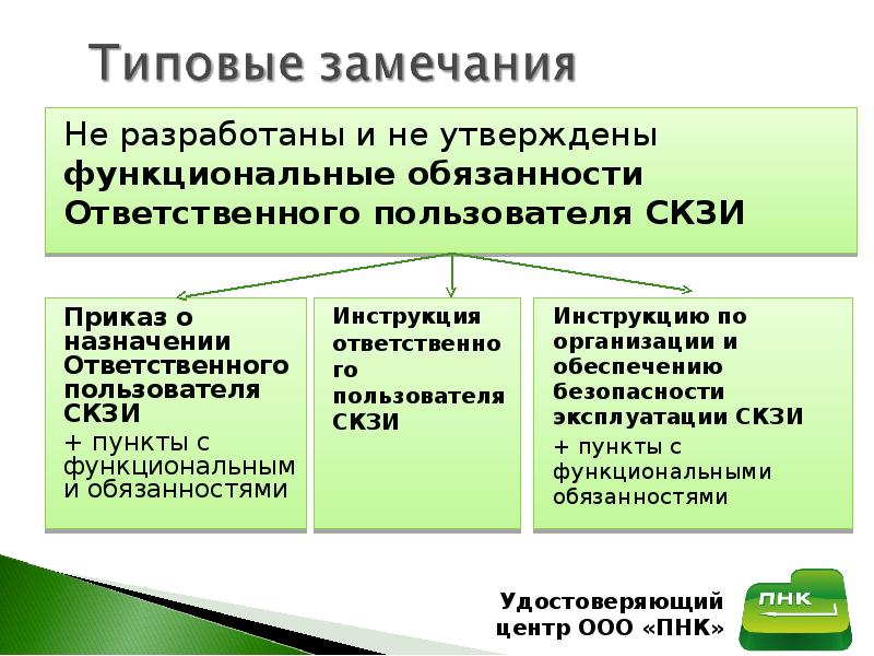 Приказ об обращении со средствами криптографической защиты информации образец