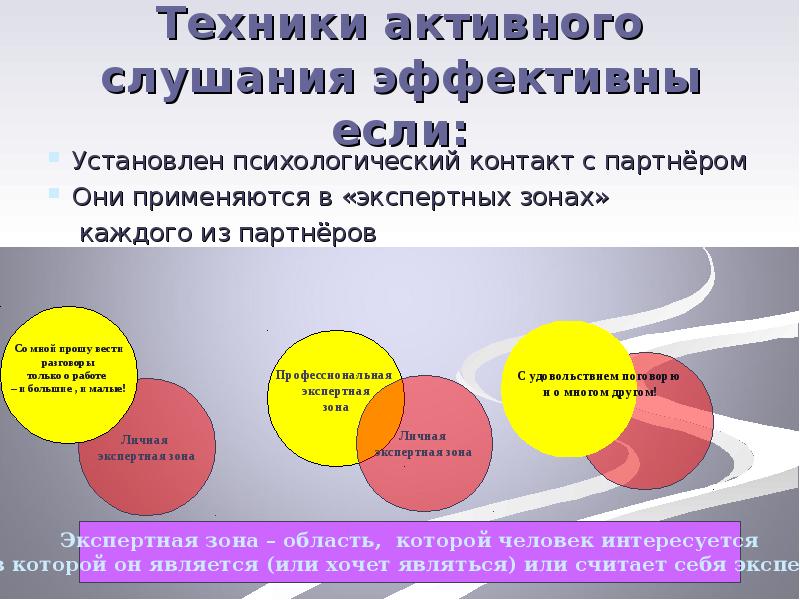 Техники активного слушания. Техника активного слушания в продажах. Типы аудитории риторика. Активное слушание в продажах презентация. Типы слушателей в психологии.