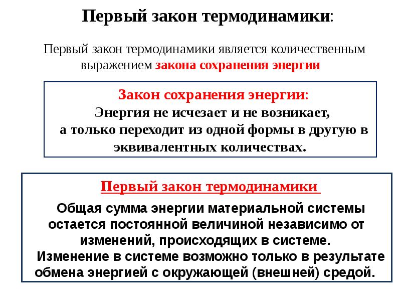 Первый закон сохранения термодинамики. Законы термодинамики. 4 Закон термодинамики. Три закона термодинамики кратко. Первый закон термодинамики.