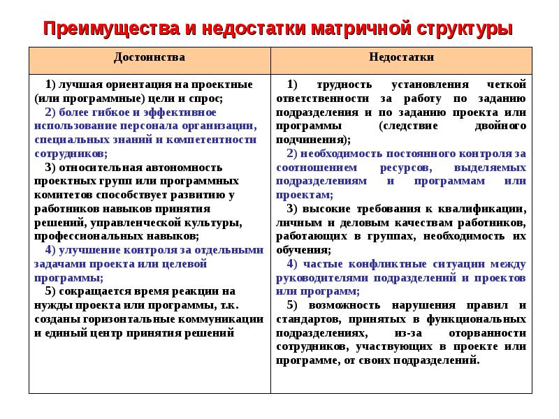 Основной недостаток матричного метода управления проектом