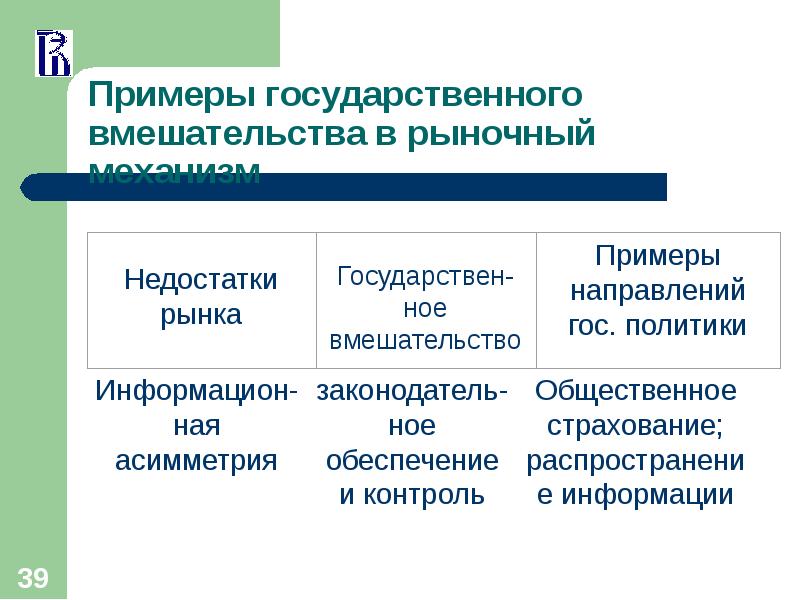 Вмешательства государства. Государственное вмешательство в рыночный механизм. Причины вмешательства государства в рыночную экономику. Вмешательство государства в рыночную экономику примеры. Минусы вмешательства государства в рыночную экономику.