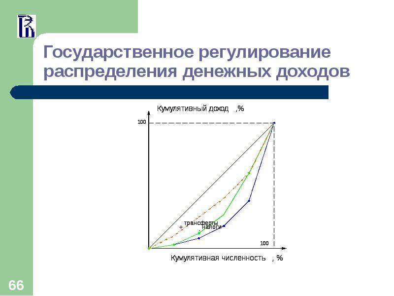 Распределение экономических ресурсов. Государственное регулирование доходов. Государственное регулирование распределения доходов. Методы регулирования доходов. Механизм регулирования доходов населения.