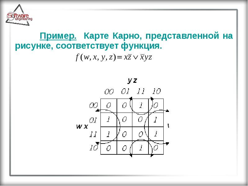 На карту карно см рисунок нанесены значения булевой функции f x y