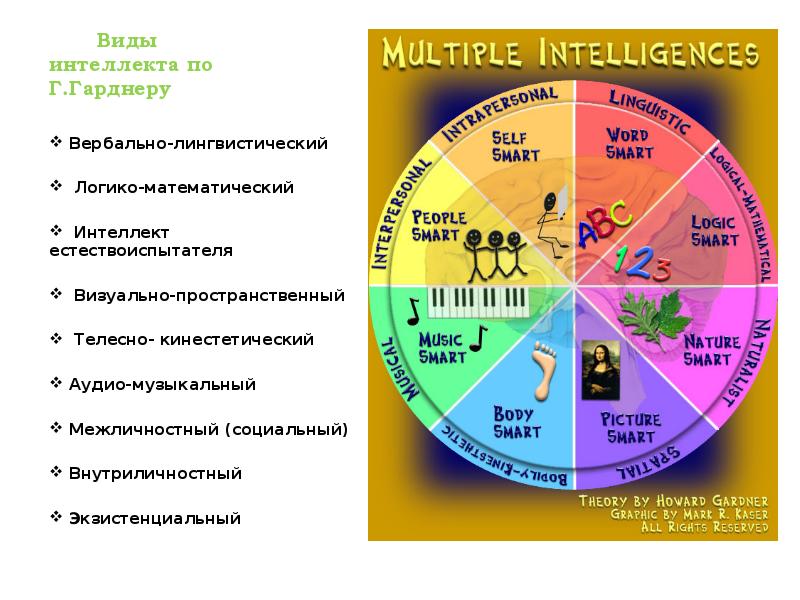 Интеллект виды. Виды интеллекта. Логико-математический интеллект по Гарднеру. Вербальный интеллект по Гарднеру. Вербально лингвистический Тип интеллекта.