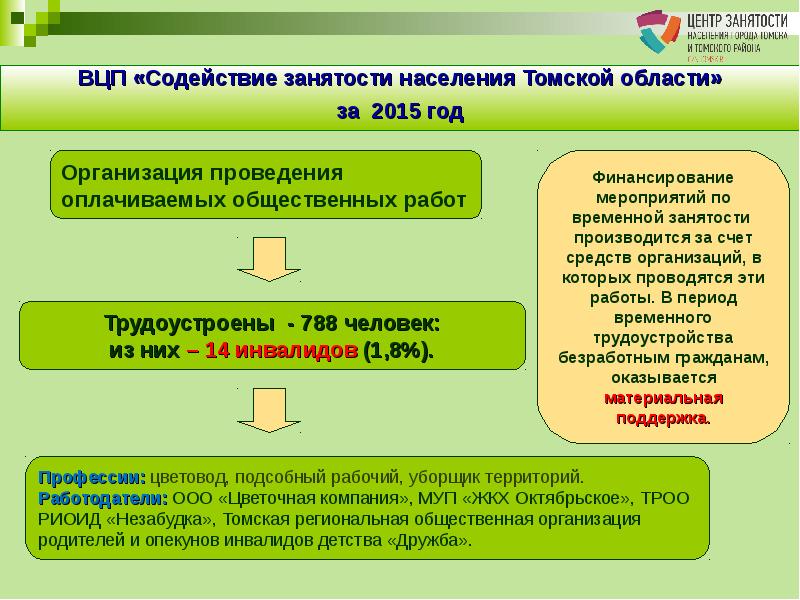 Трудоустройство инвалидов презентация