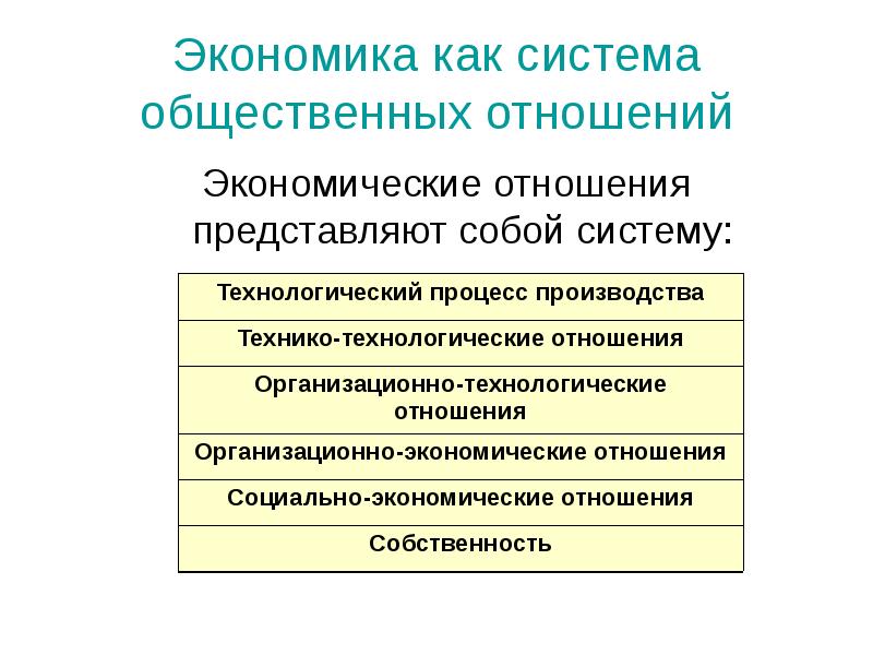 Система экономических отношений в россии. Общественное производство это в экономике. Экономика включает.