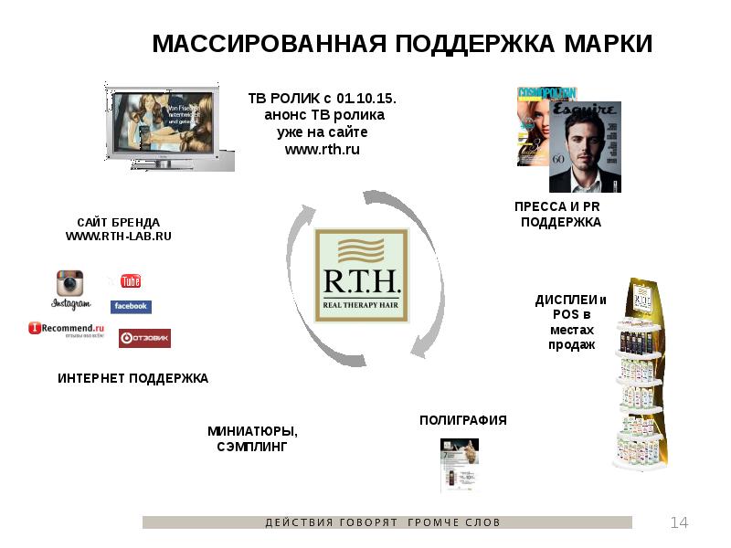 Комплекс средств рекламы. Бренд. Поддерживающий бренд. Портал бренд.