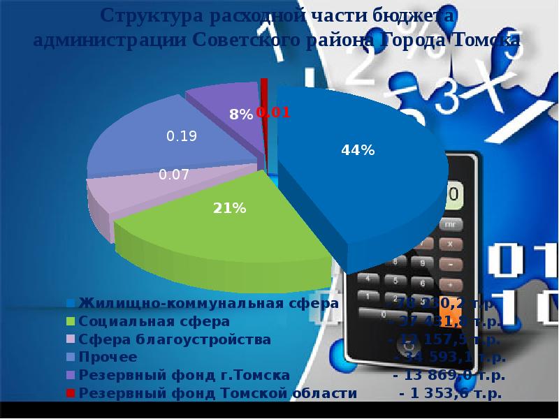 Планово экономический отдел. Показатели планово-экономического отдела. Отчет о работе планово экономического отдела. Презентация экономического отдела.