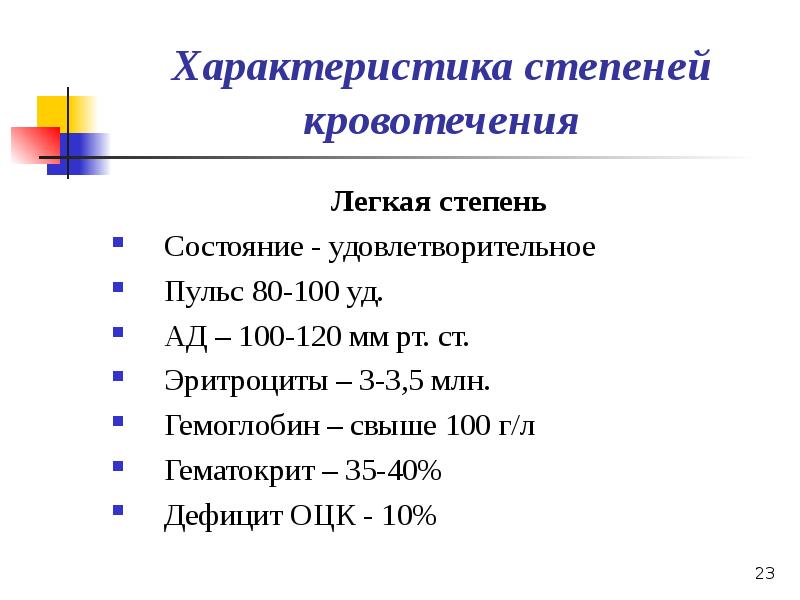 Презентация по кровотечению и гемостазу