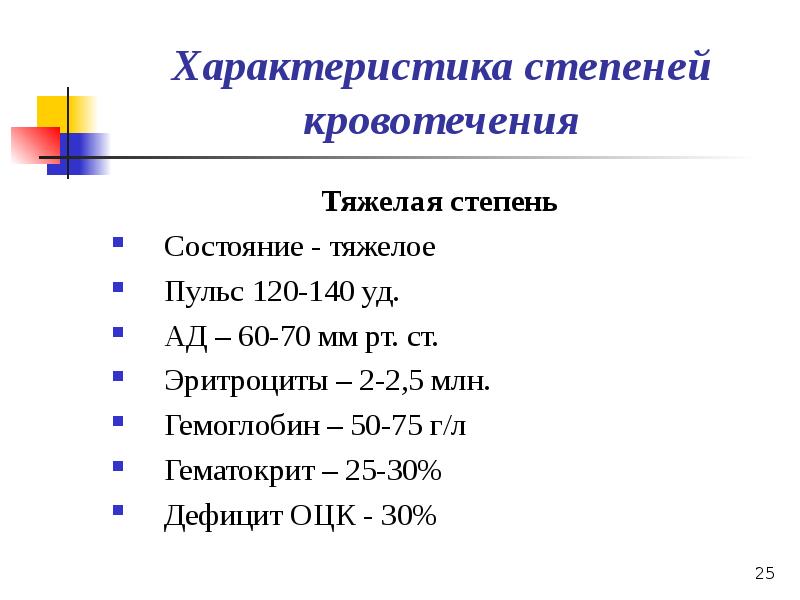 Презентация по кровотечению и гемостазу