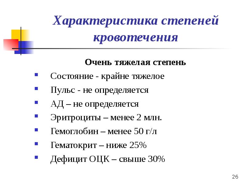 Презентация по кровотечению и гемостазу