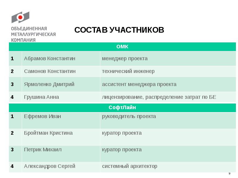 Состав участников бизнес проекта