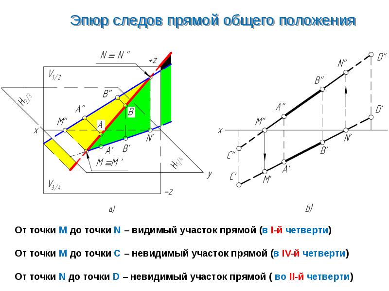 Прямая четверть. 5. Эпюр прямой линии. Следы прямой. Построение следов на эпюре. Построение следов прямых на эпюре. Построение следов прямой частного положения.