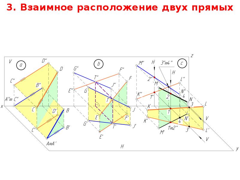 Взаимное положение прямых. Задание точки на комплексном чертеже Монжа. Взаимное расположение прямых на эпюре. Плоскость на эпюре Монжа. Взаимное положение двух прямых Начертательная геометрия.