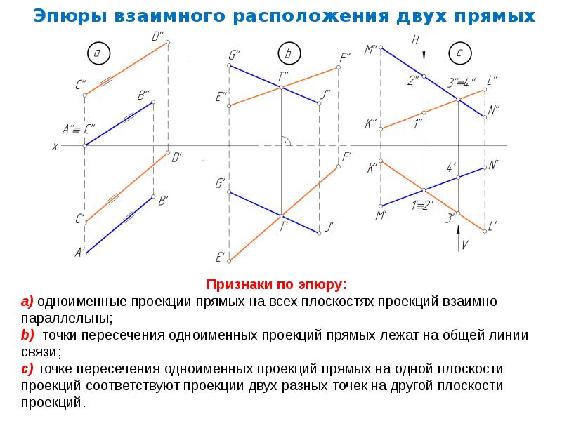 Определите взаимное расположение прямых а и b