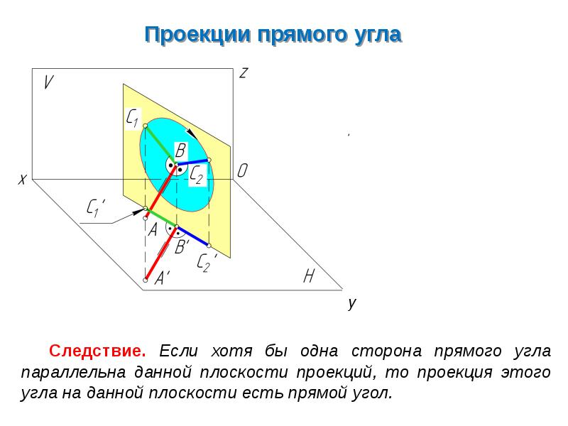 Проекция угла. Проекция угла на плоскость. Проекция прямого угла. Проецирование угол.