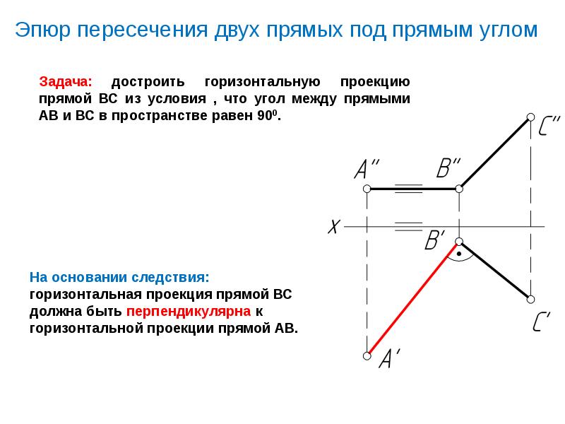 Сила прямое положение