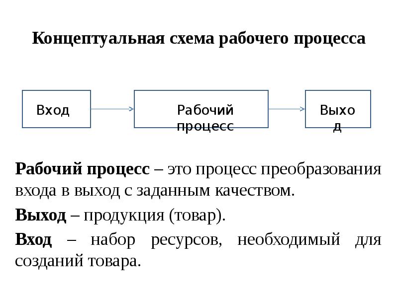 Рабочая схема это