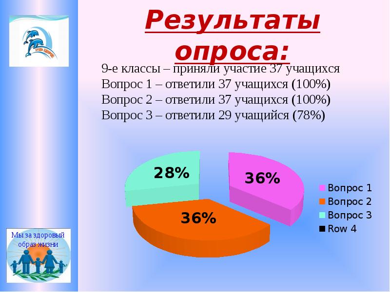 Результаты 23. Результаты опроса картинка. Черкесск здоровый образ жизни опрос 2022.