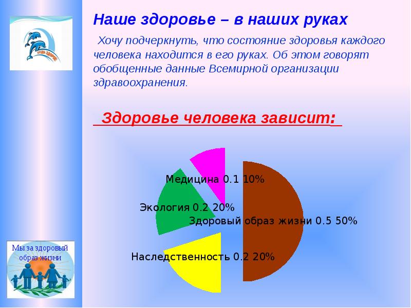 От чего зависит здоровье человека картинки