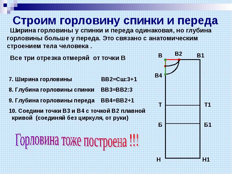 Чертежи переда и спинки плечевого изделия с цельнокроеным рукавом выберите ответ