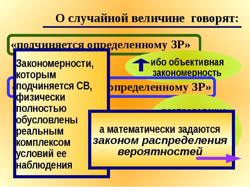 Понятие случайной величины презентация