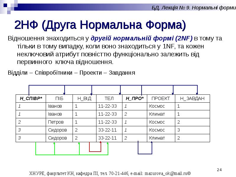 Преобразовать схему бд в 1нф ко 2нф