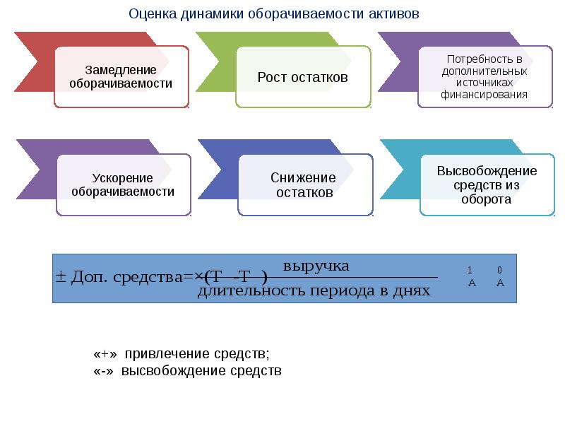 Анализ деловой активности презентация