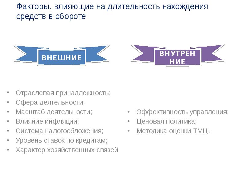 Влияние продолжительности. Факторы влияющие на Длительность нахождения средств в обороте. Факторы влияющие на оборот. Факторы влияющие на деловую активность предприятия. Внешние факторы деловой активности.