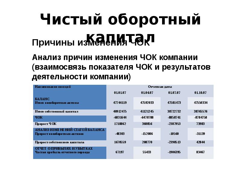 Оборотный капитал презентация