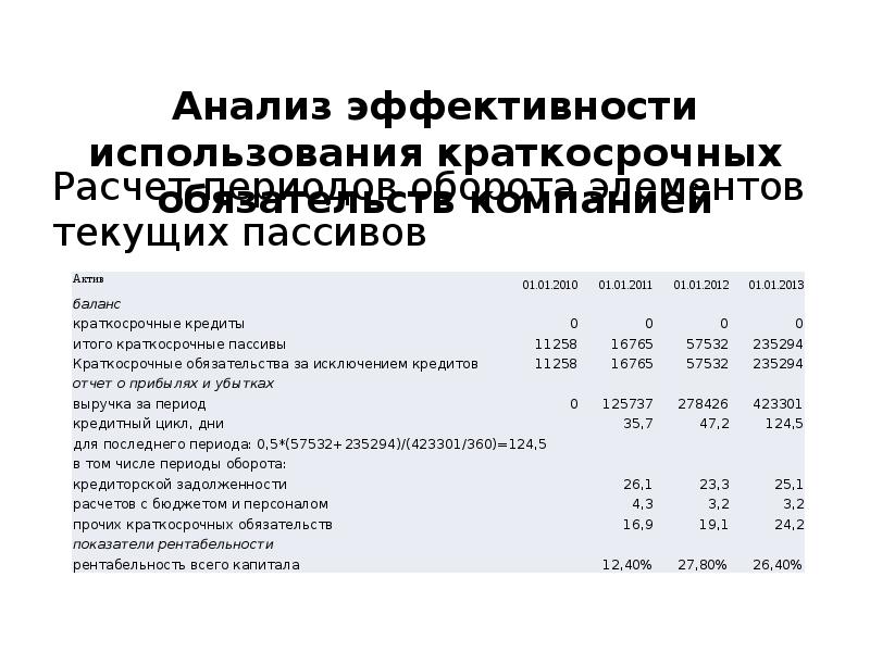 Анализ эффективности использования