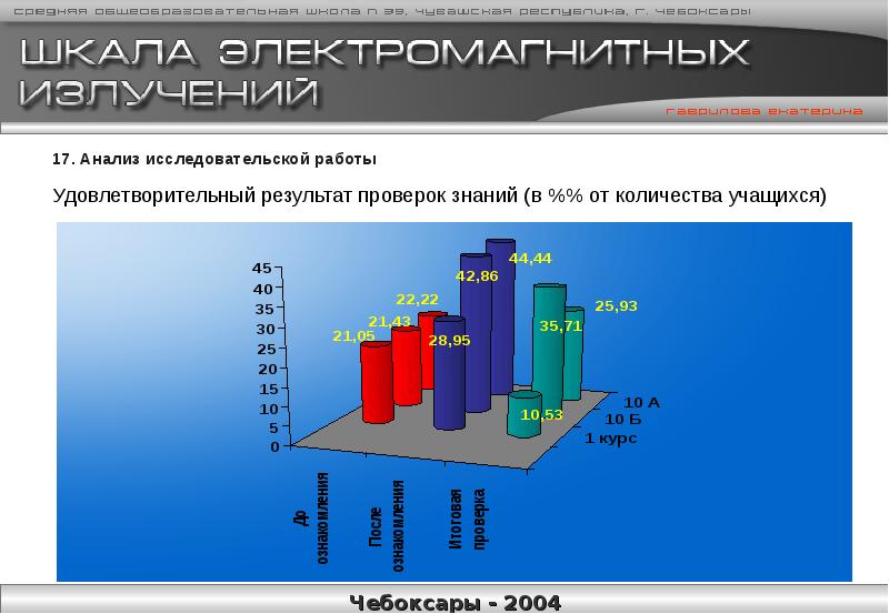 Анализ исследовательский проект