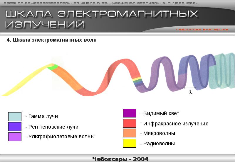 Гамма волны презентация