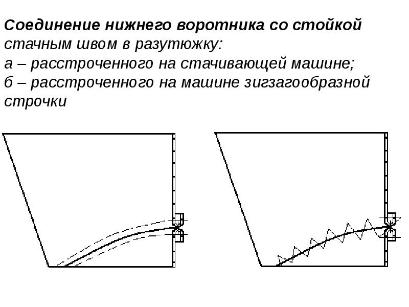 Схема обработки воротника с отрезной стойкой