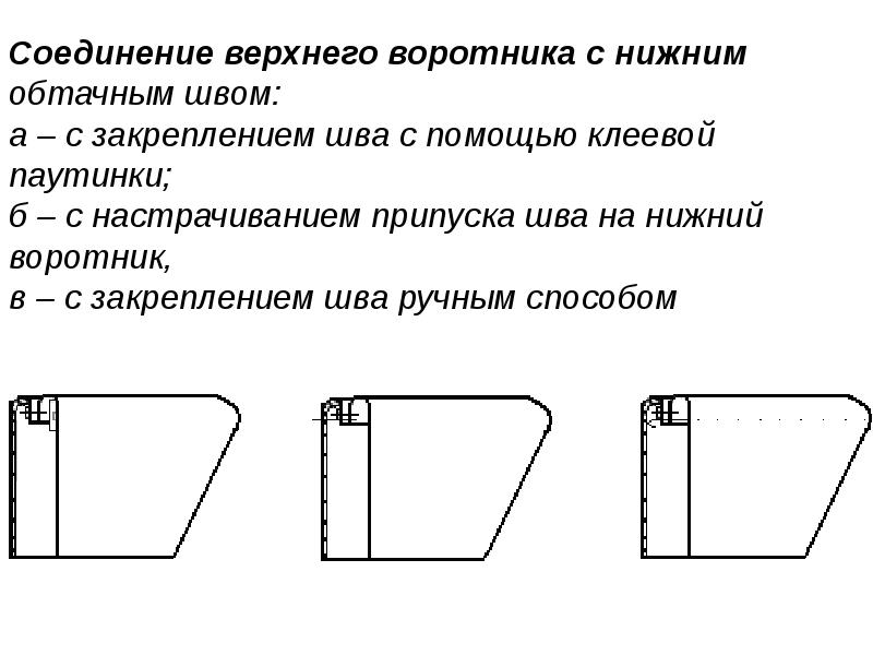 Соединяющая верхнюю и нижнюю