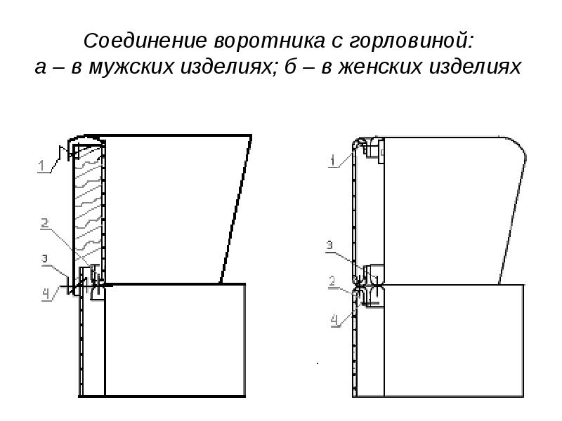 Схема отложного воротника