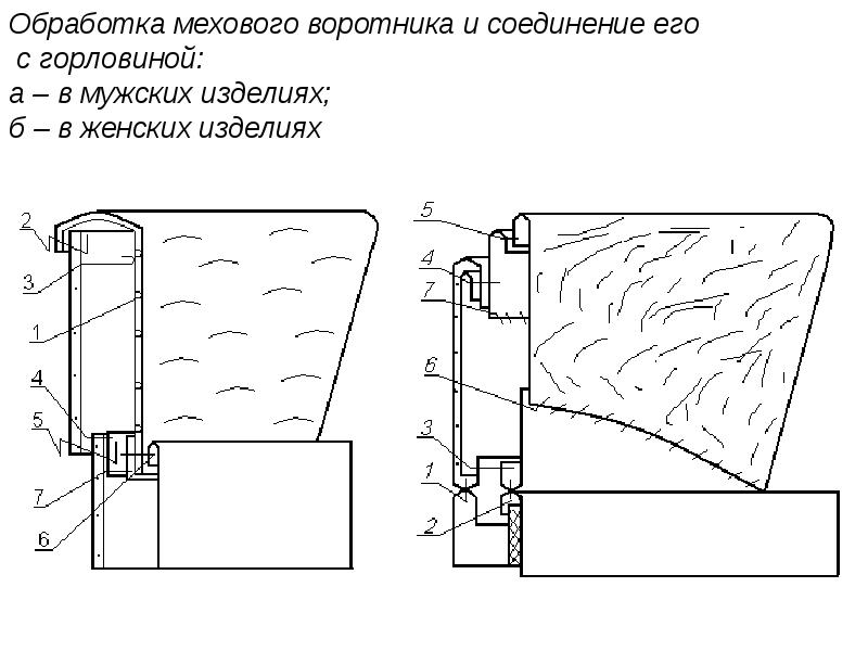 Схема отложного воротника