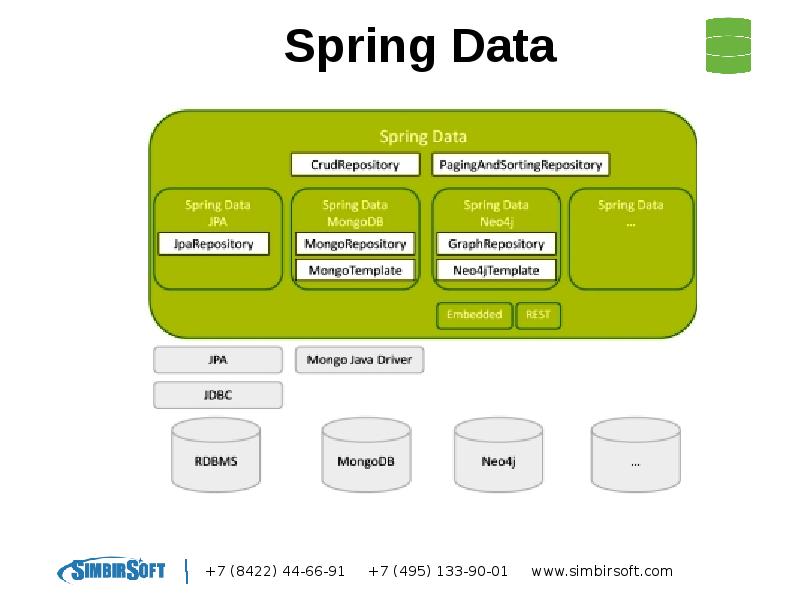 Структура spring boot проекта