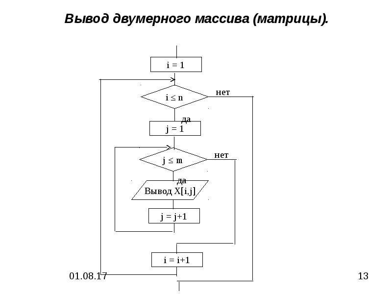 Как выглядит массив в блок схеме