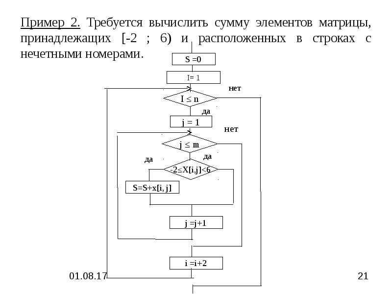 Блок схема матрицы