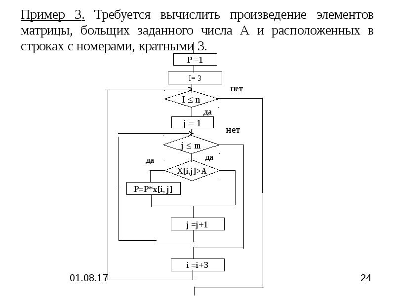 Блок схема с двумерным массивом