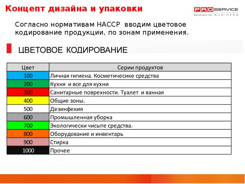 Цвет используется для кодирования уборочного инвентаря клизменной