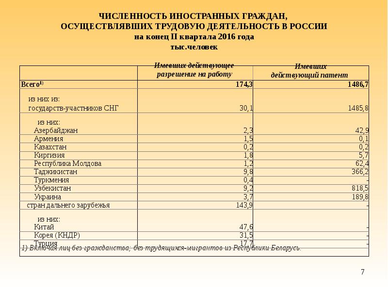 Количество иностранец