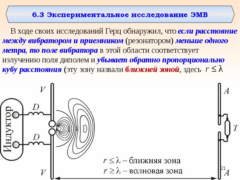 Схема устройства эмв