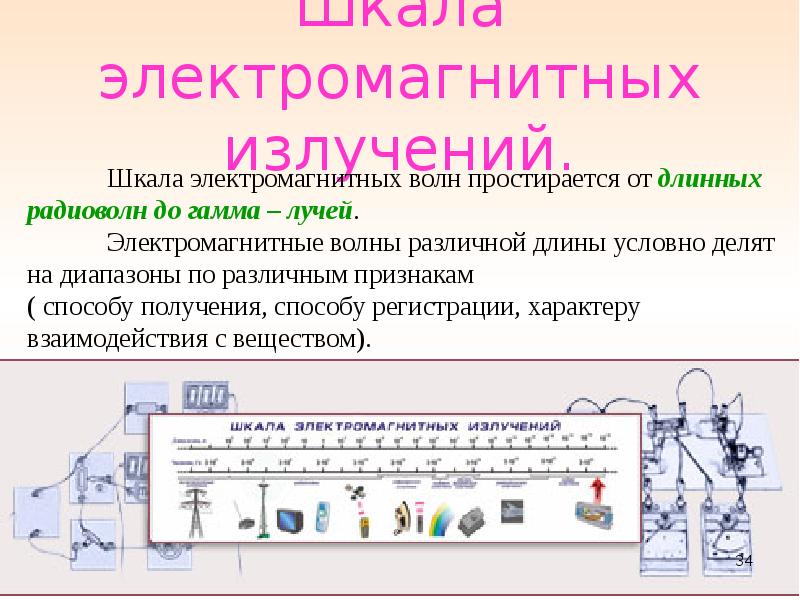 Шкала электромагнитных волн презентация