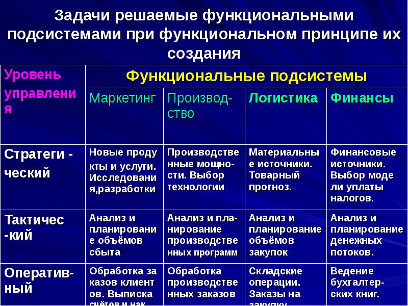 Задачи подсистемы