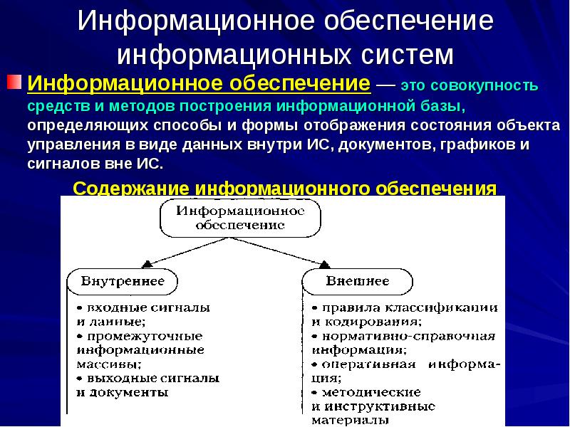 Совокупность методов построения проектов и прогнозов это